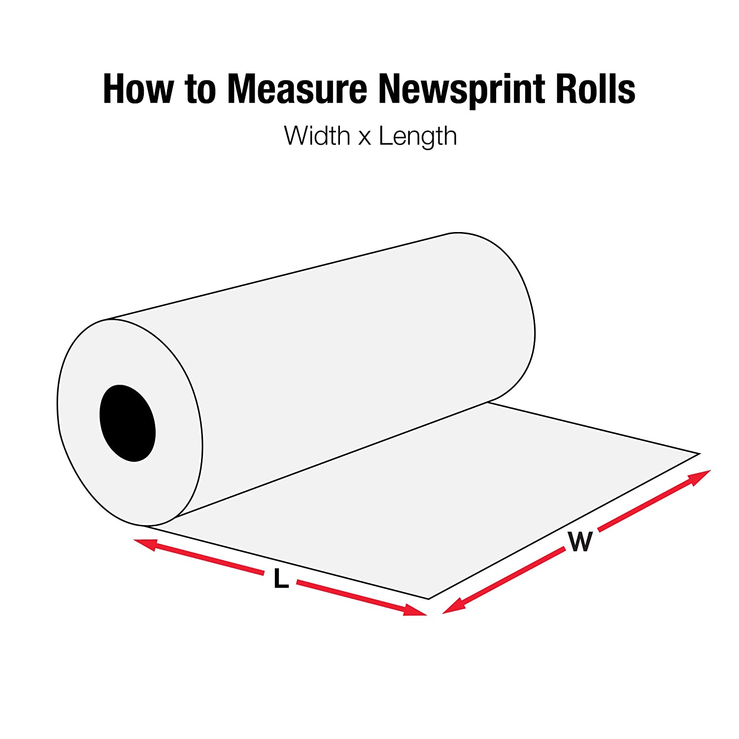 How To Measure Newsprint Rolls